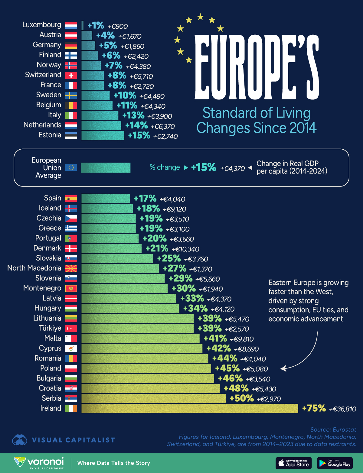 Romania’s Economic Growth